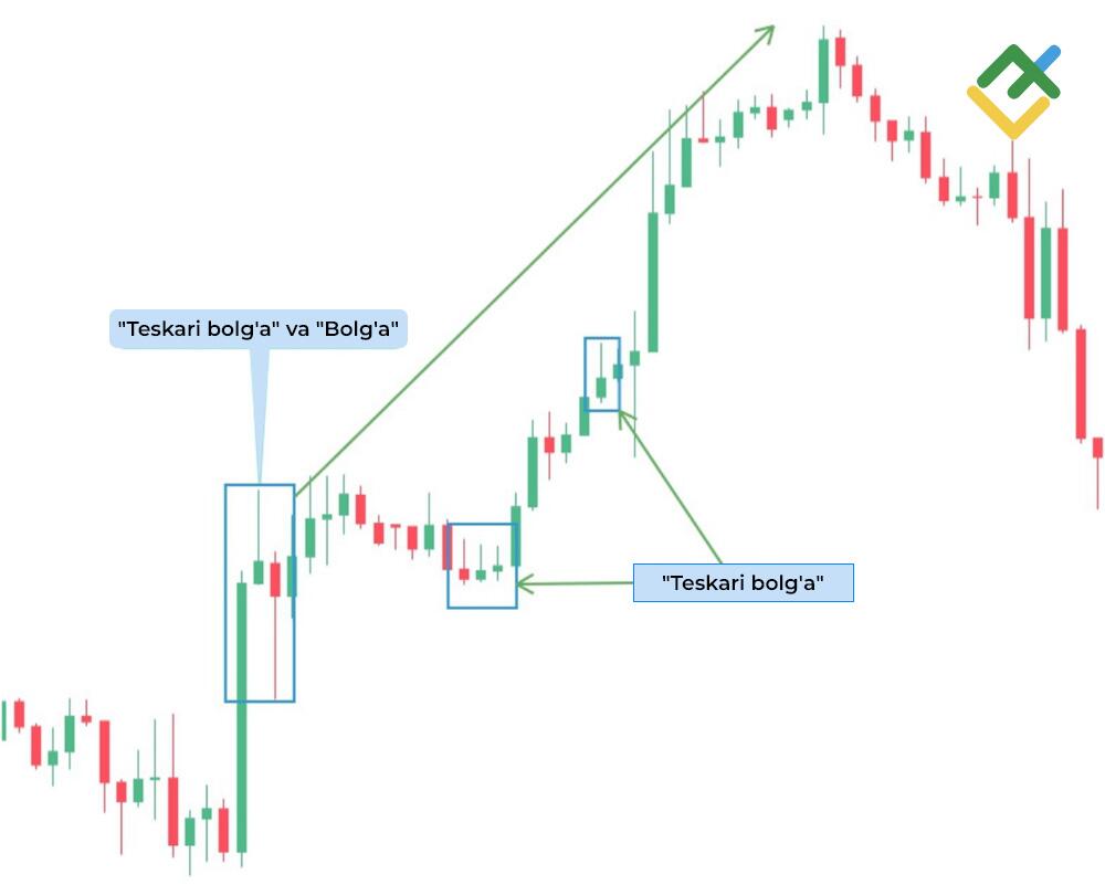 LiteFinance: Buqalar “teskari bolg‘asi”