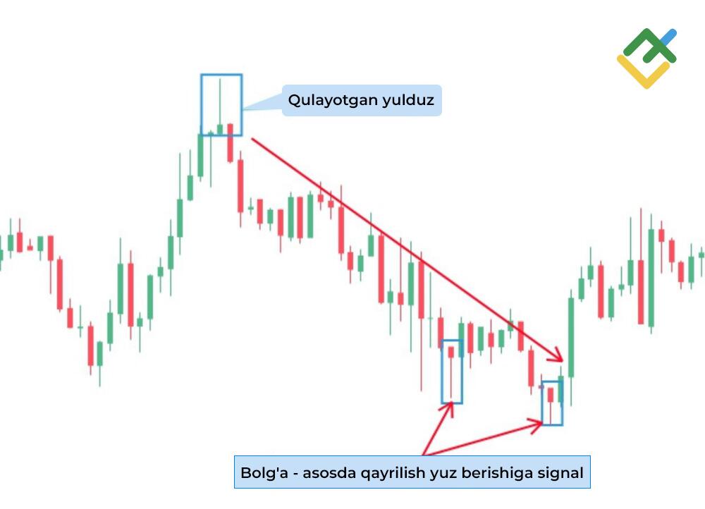 LiteFinance: Ayiqlar “teskari bolg‘asi”