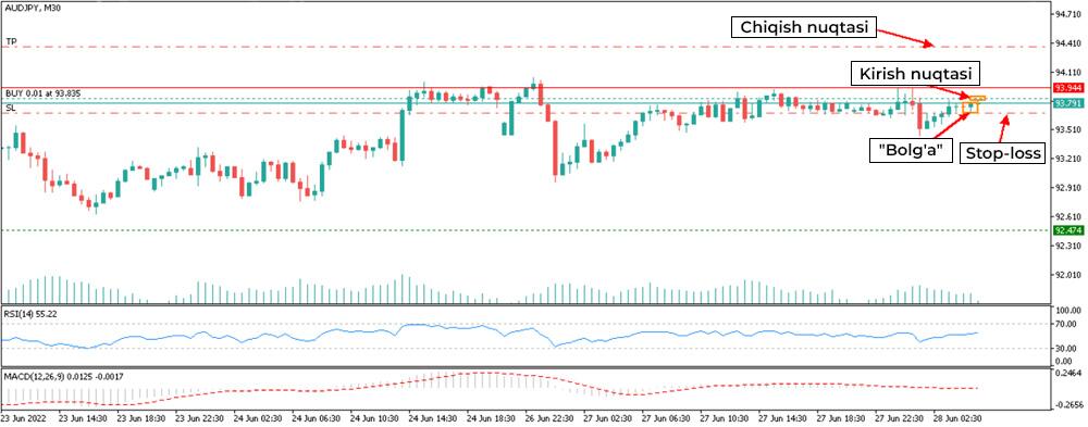 LiteFinance: 1-misol – "bolg‘a"