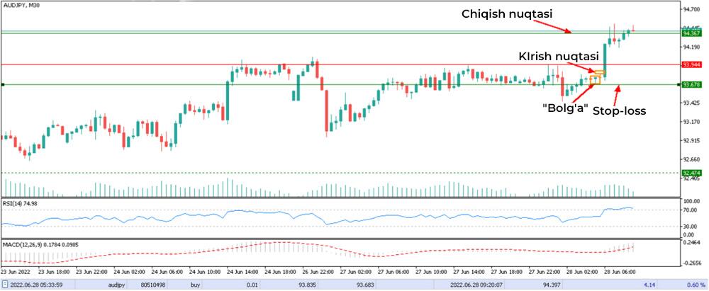 LiteFinance: 1-misol – "bolg‘a"