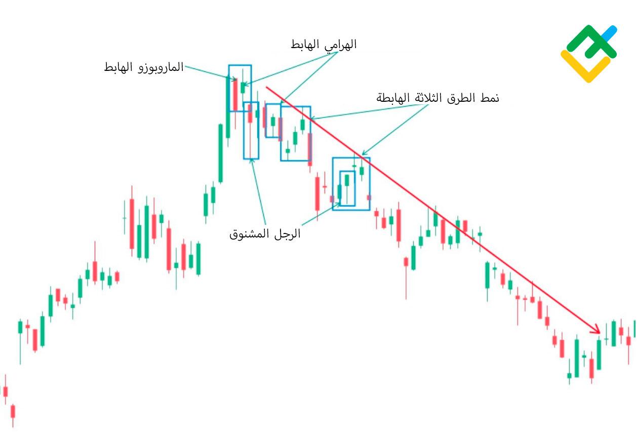 LiteFinance: كيف يبدو نمط الرجل المشنوق؟