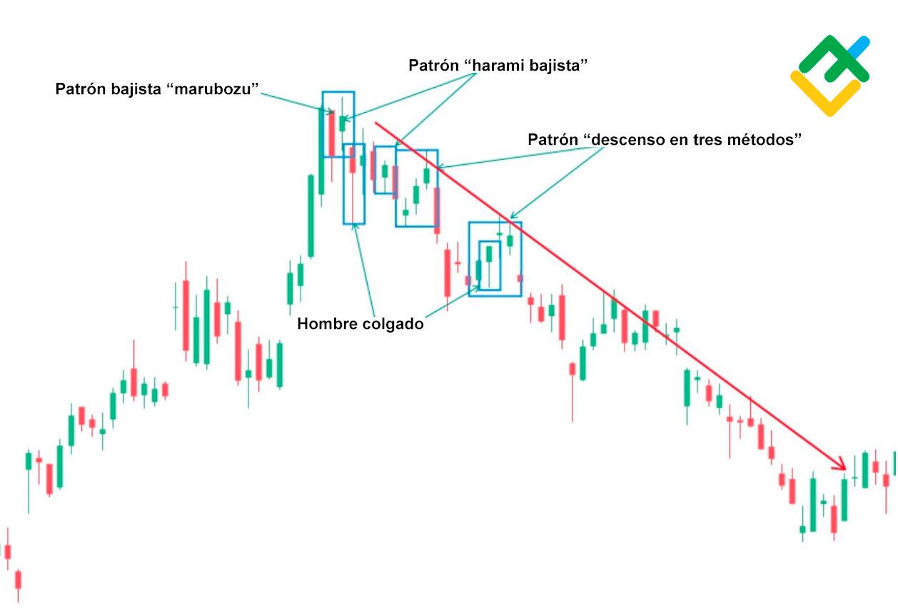 LiteFinance: ¿Cómo es el patrón de velas «Hanging Man»?