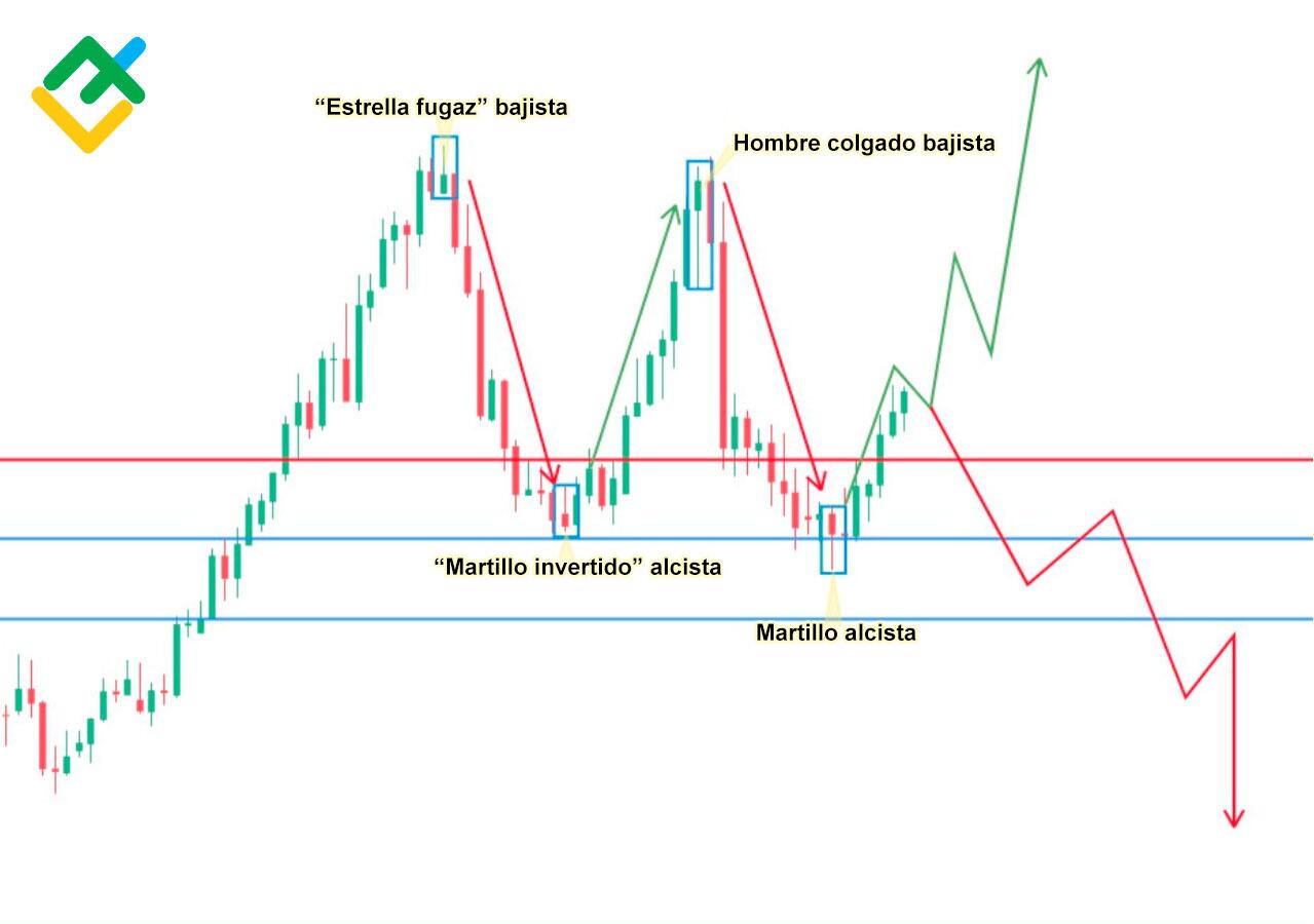 LiteFinance: «Hombre colgado» y «estrella fugaz»