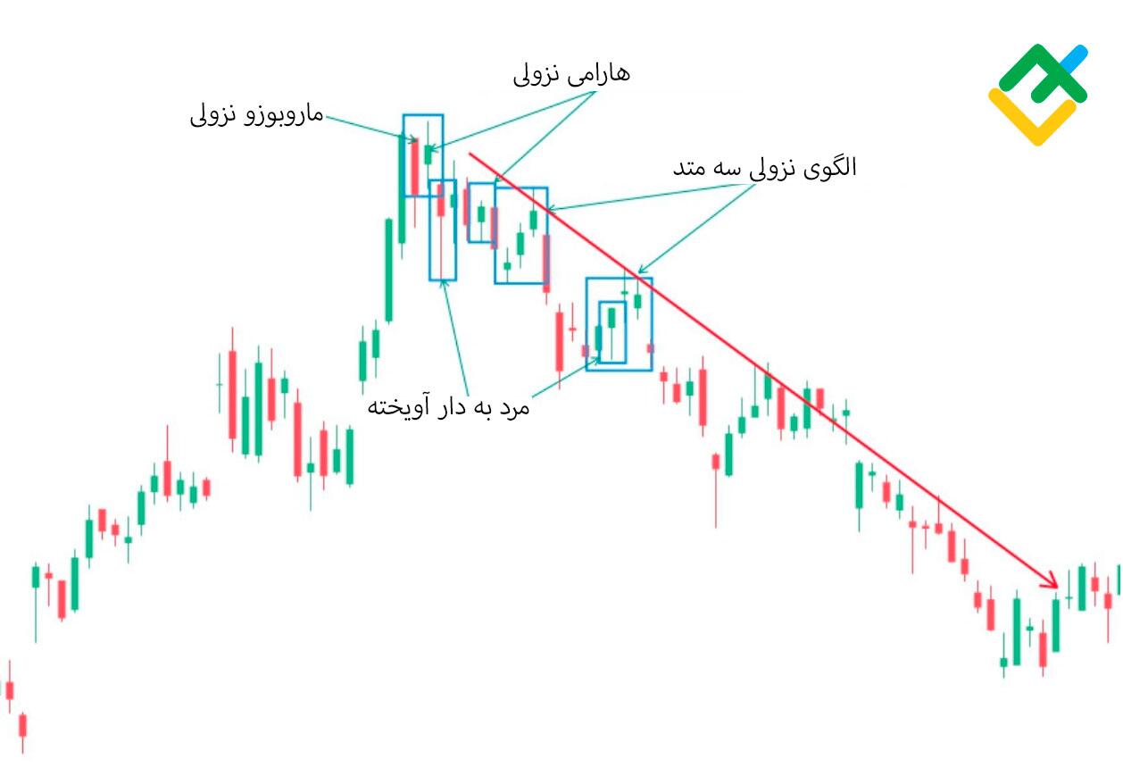 لایت فایننس: الگوی مرد به دار آویخته شبیه به چیست؟