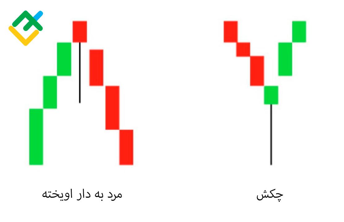 لایت فایننس: کندل مرد به دار آویخته در برابر الگوی چکش