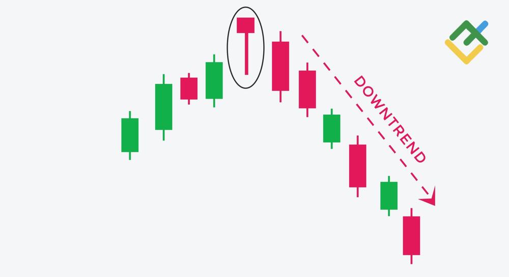 Hanging Man Candlestick Pattern – What you should know?