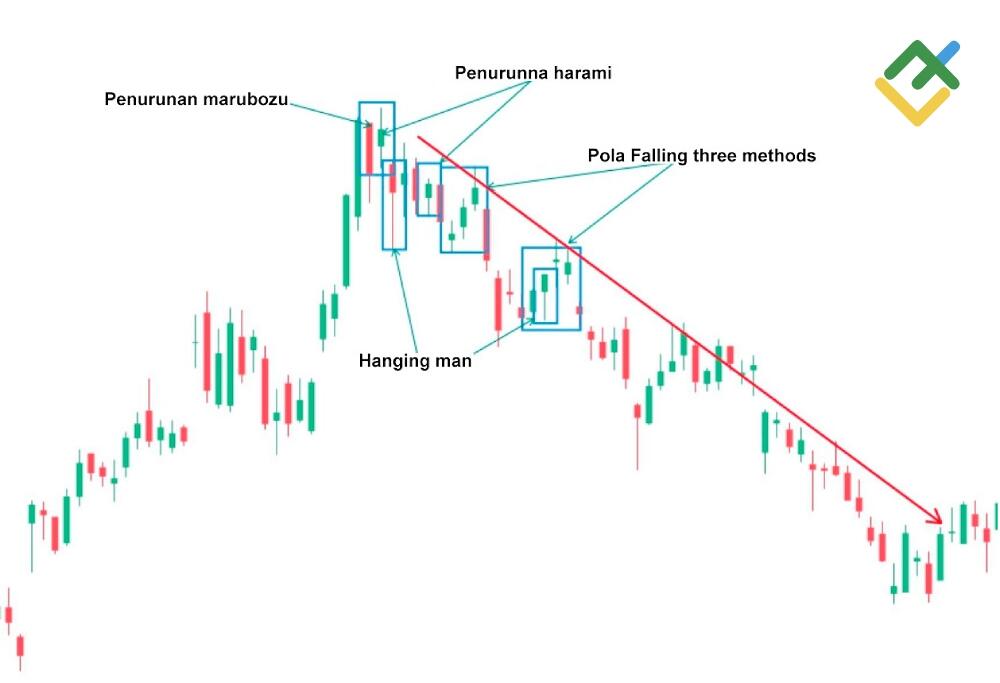 LiteFinance: Seperti Apa Rupa Pola Hanging Man Candlestick?