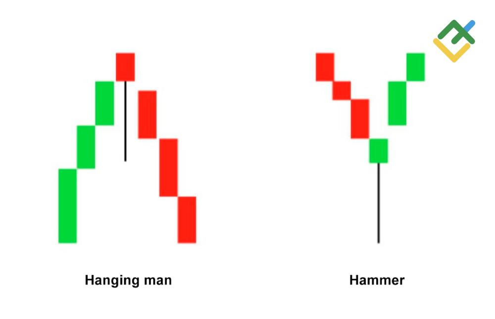 LiteFinance: Candle Hanging Man vs Hammer