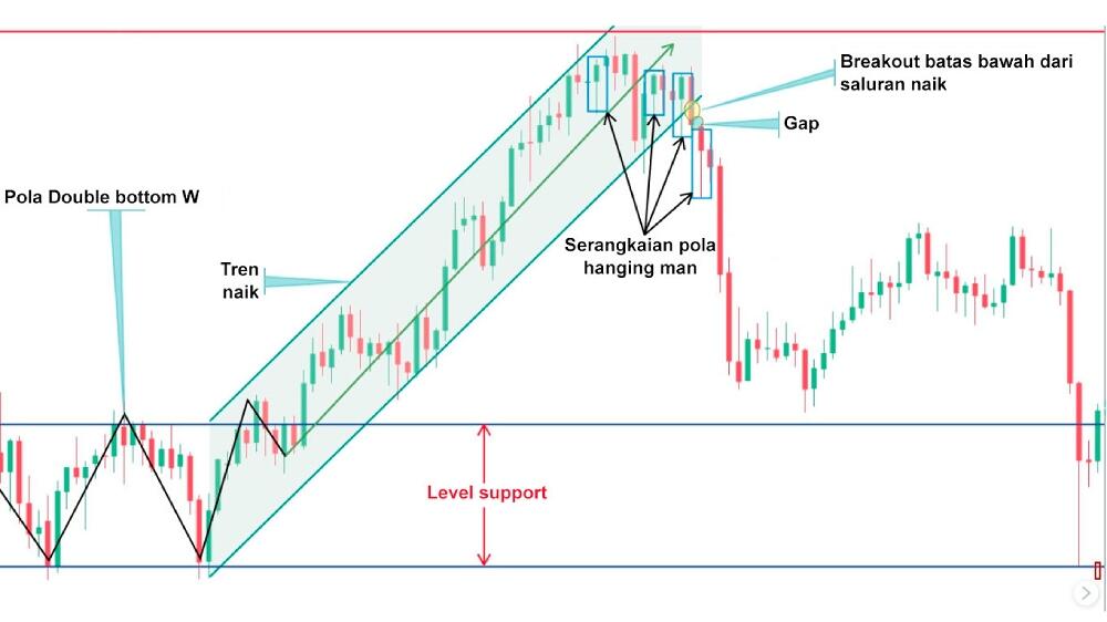 LiteFinance: Langkah 2: Identifikasi pola pembalikan puncak candlestick