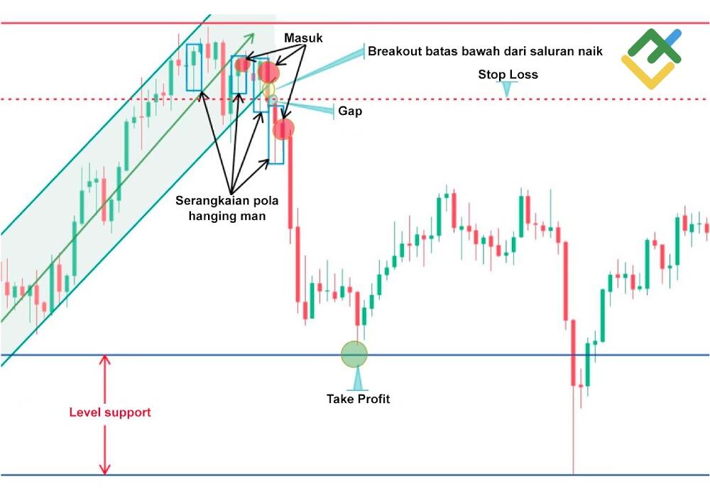 LiteFinance: Langkah 3: Menemukan titik masuk ideal anda