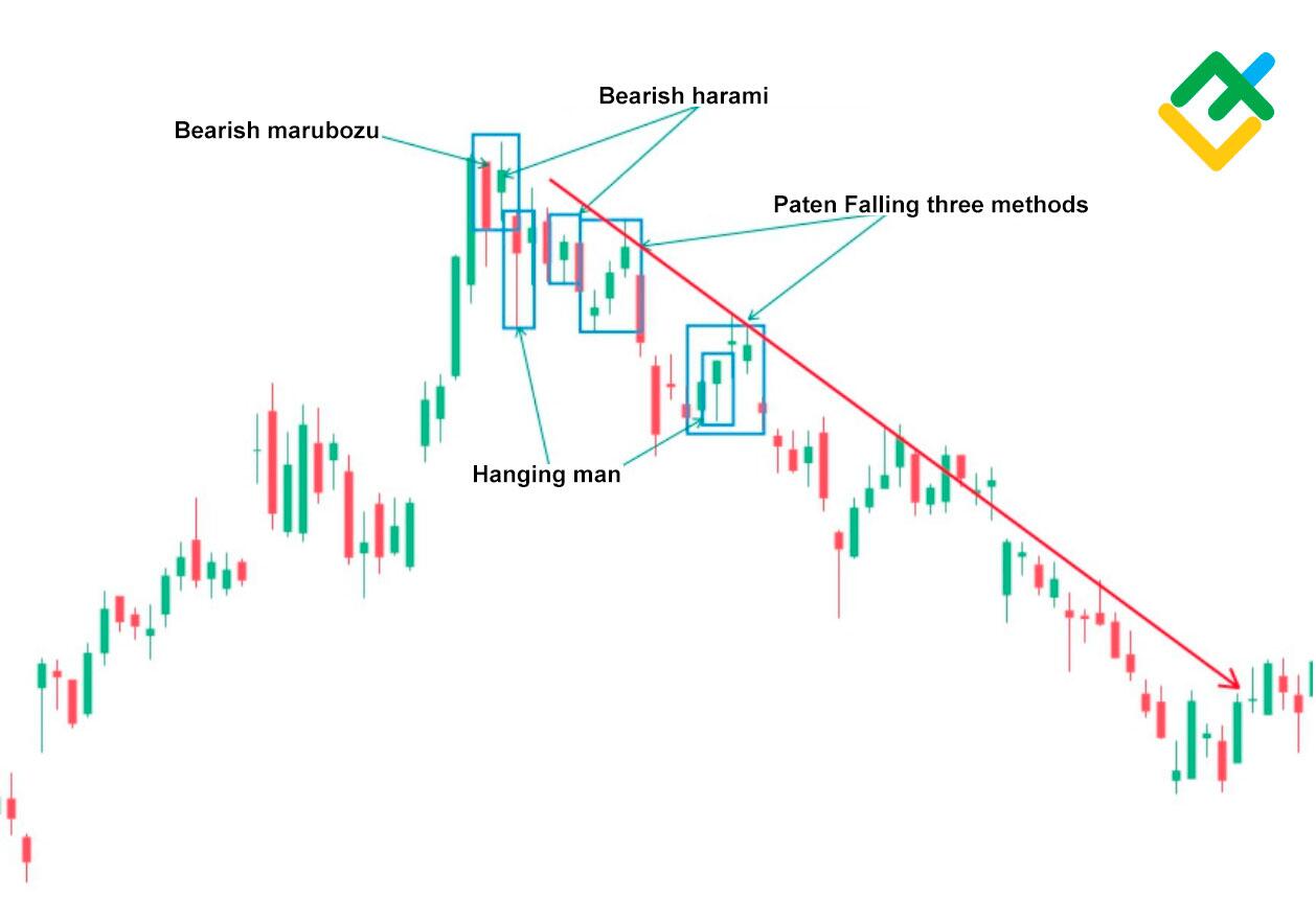 LiteFinance: Bagaimana Rupa Corak Hanging Man?