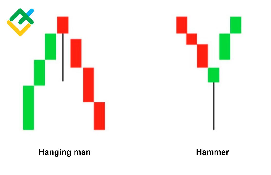 LiteFinance: Hanging Candle vs Hammer