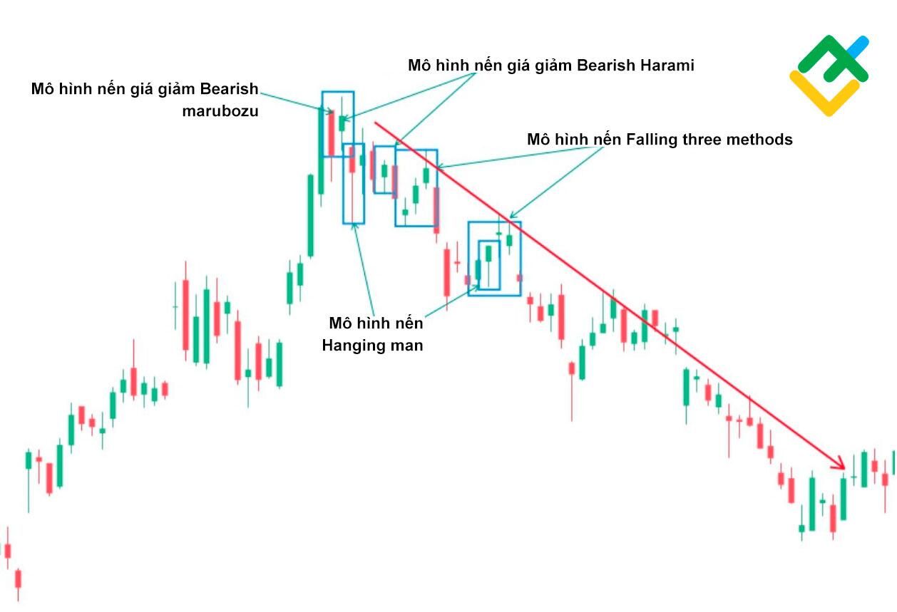 LiteFinance: Mô hình nến Hanging man trông như thế nào?