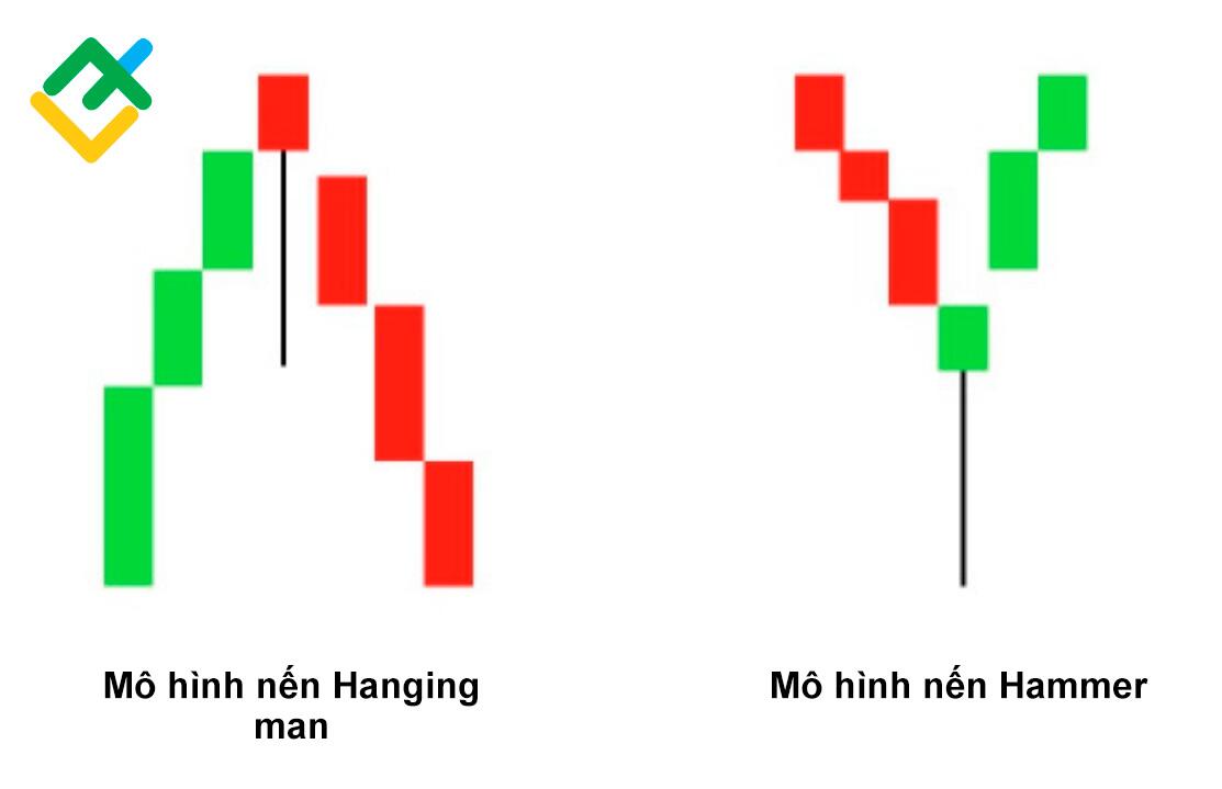 LiteFinance: So sánh nến Hanging man và nến Hammer
