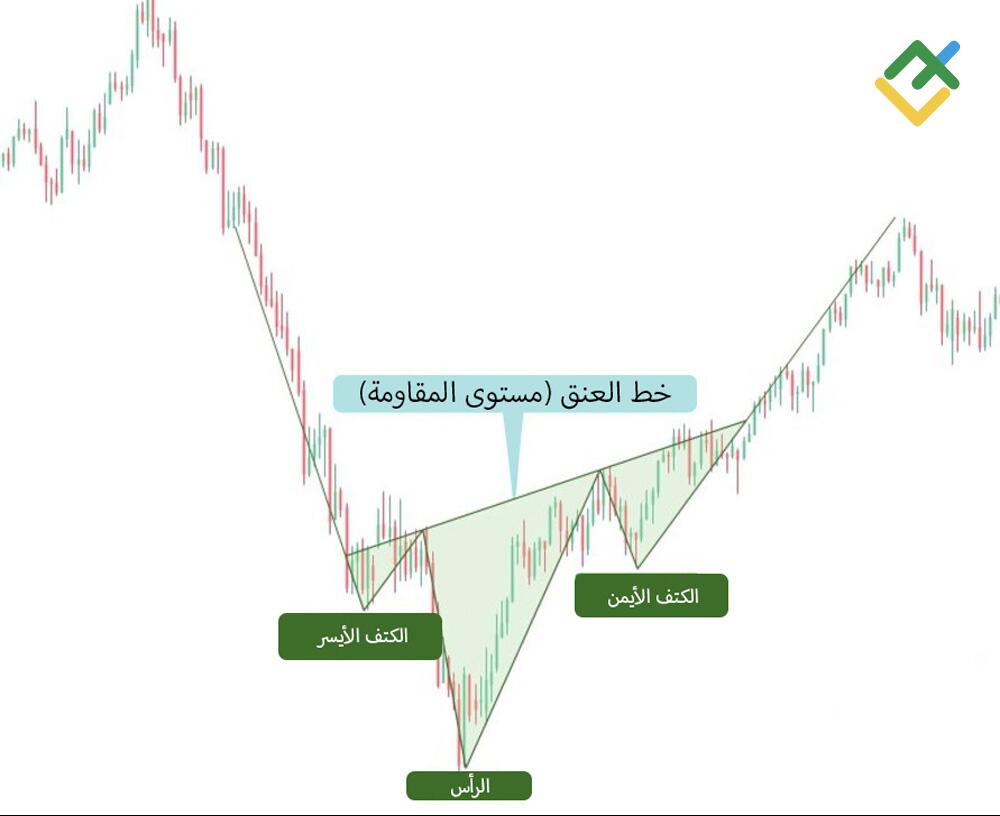 LiteFinance: نمط الرأس والكتفين الصاعد