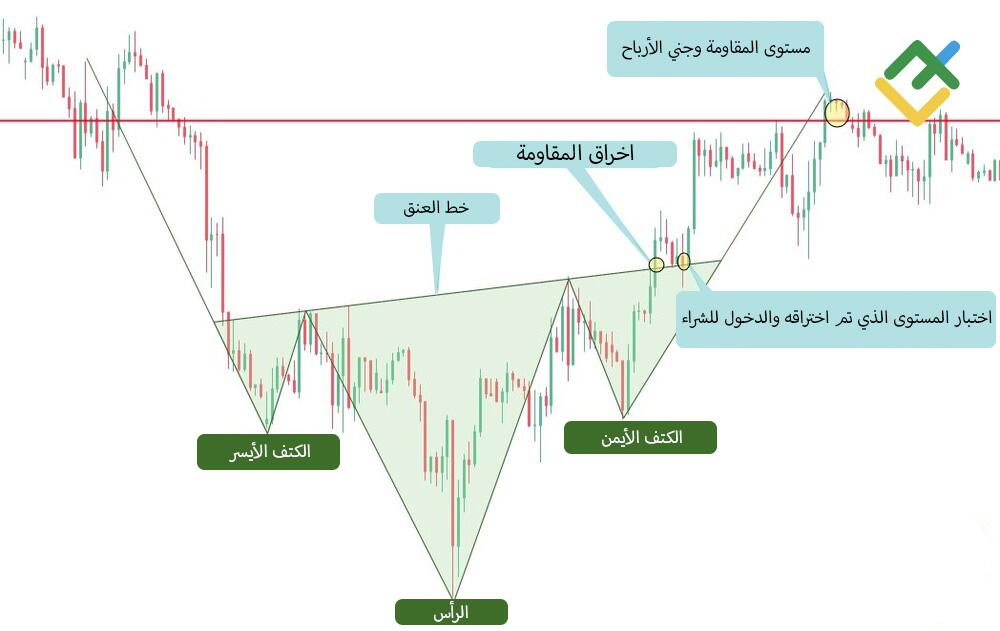 LiteFinance: الرأس والكتفين المعكوس