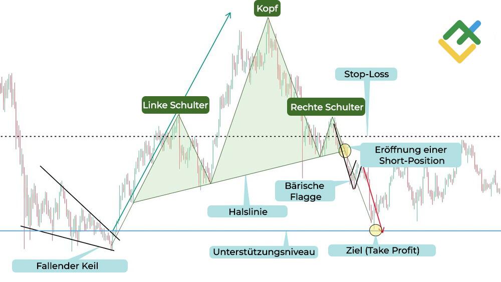 LiteForex: Setzen Ihrer Gewinnmarken
