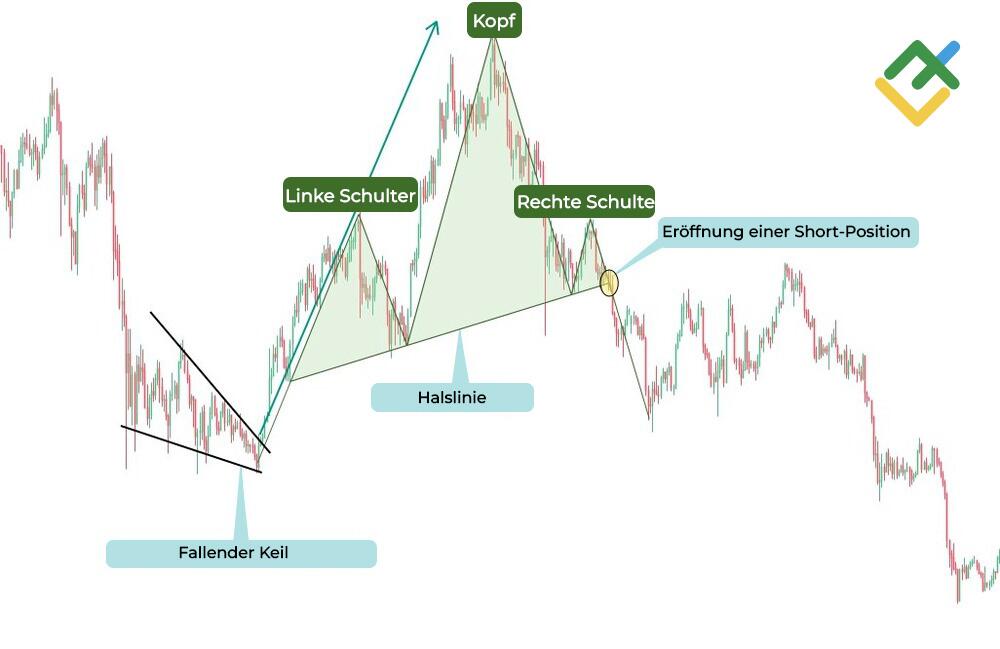 LiteForex: Placing the Neckline