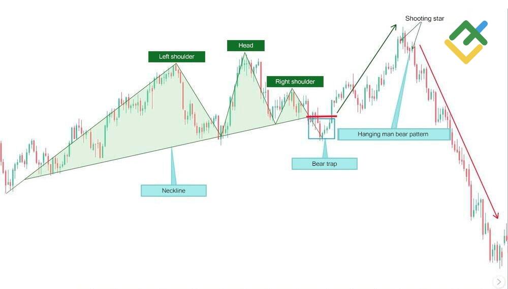 LiteFinance: The Pitfalls of Trading Head and Shoulders