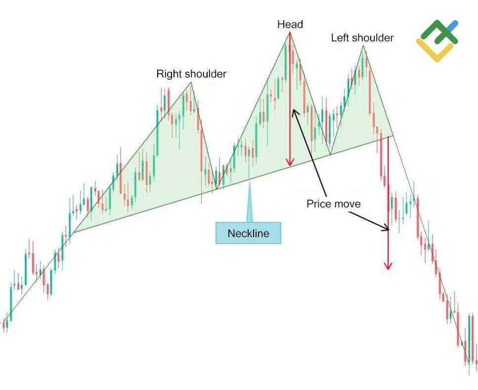 LiteFinance: What Head and Shoulders Pattern Looks Like