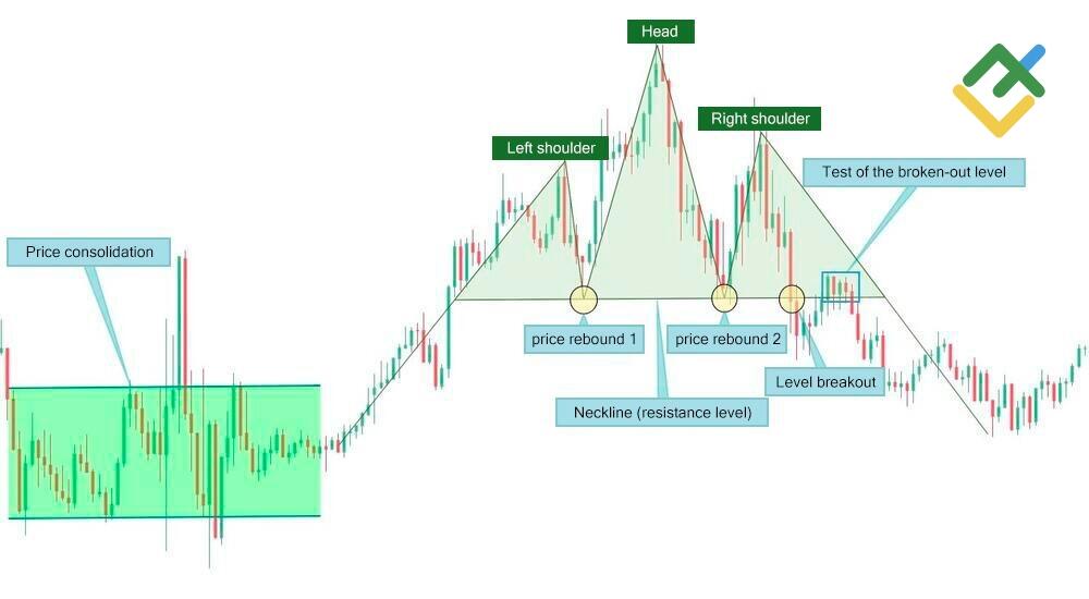 LiteFinance: Tug-of-War