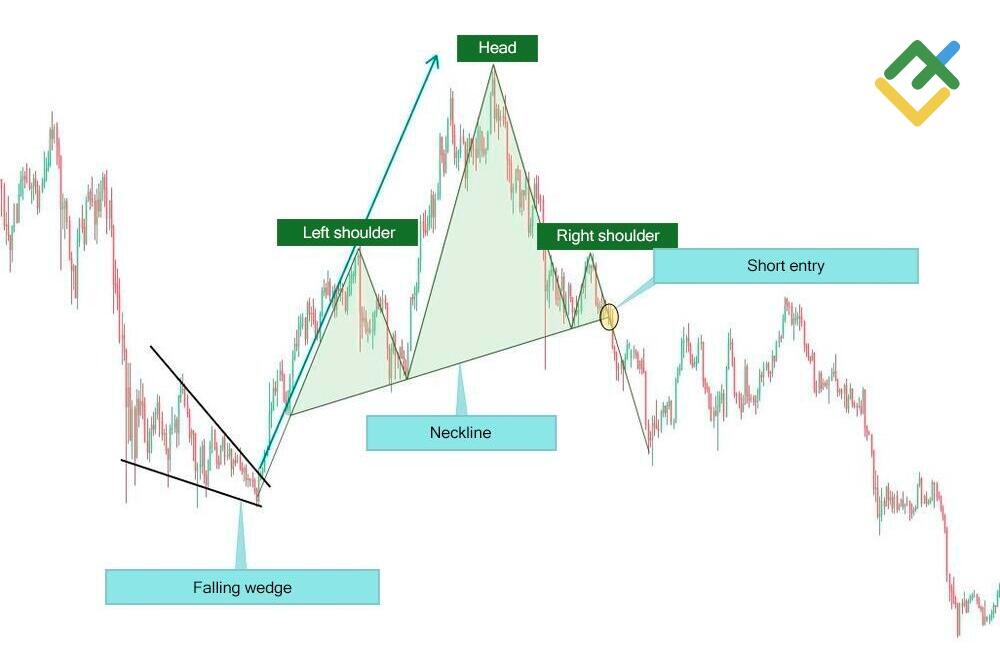 LiteFinance: Placing the Neckline