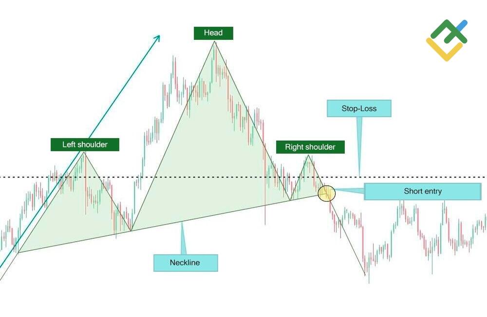 LiteFinance: Placing Your Stops