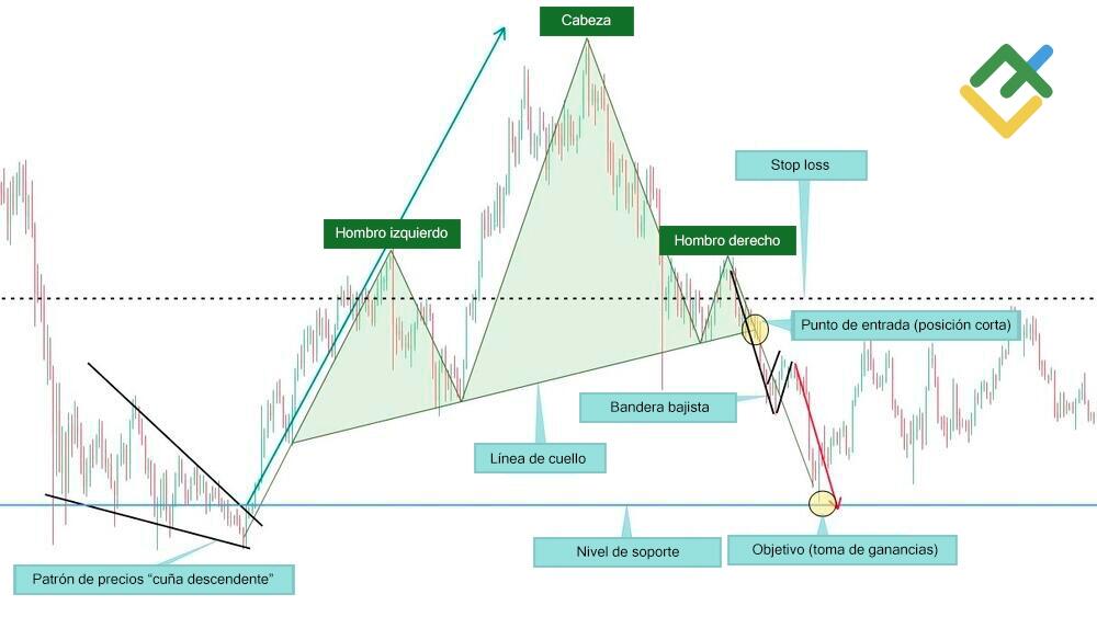 LiteFinance: Take profit