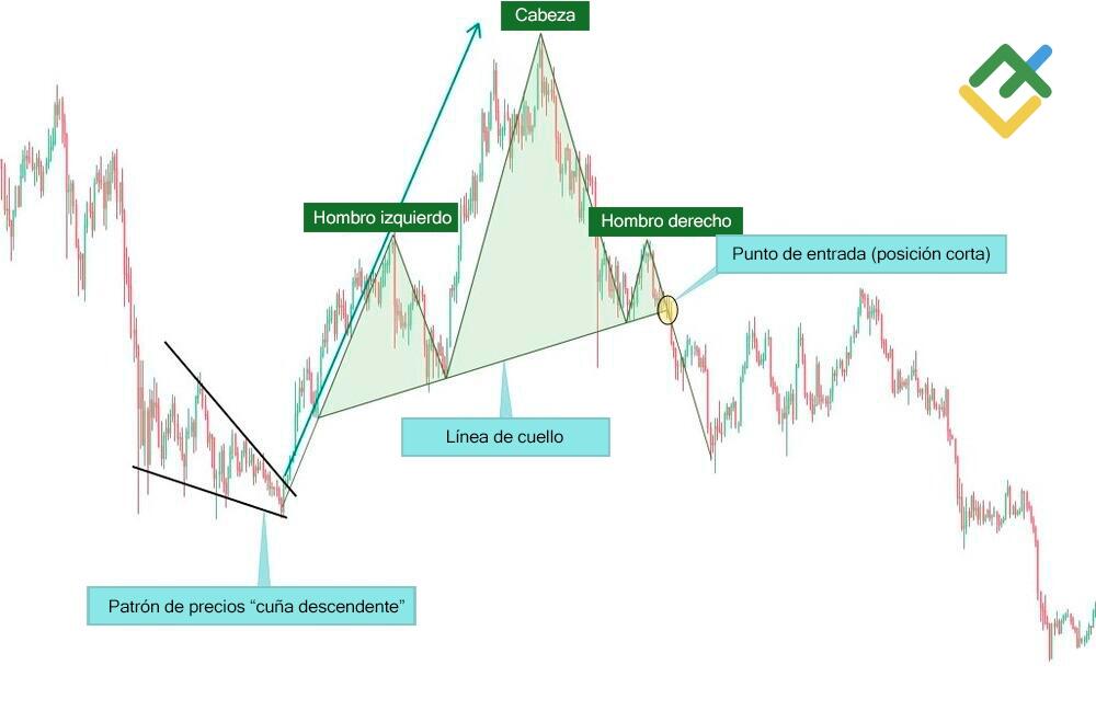 LiteFinance: Línea de cuello