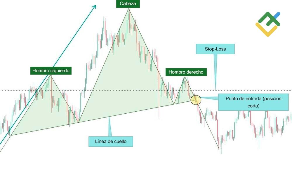 LiteFinance: Colocación de stop loss