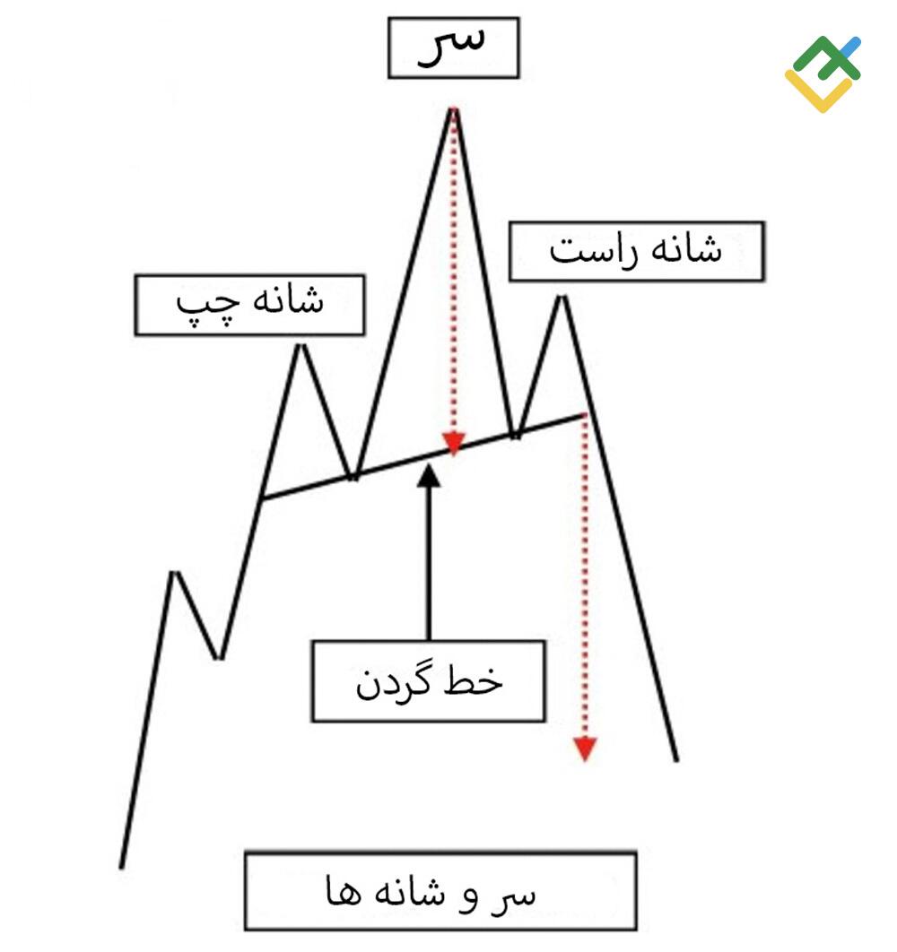 لایت فایننس: