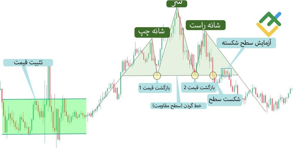 لایت فایننس: طناب کِشی