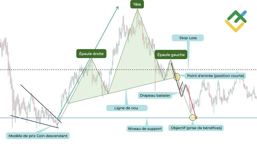 LiteFinance: Prise de bénéfices