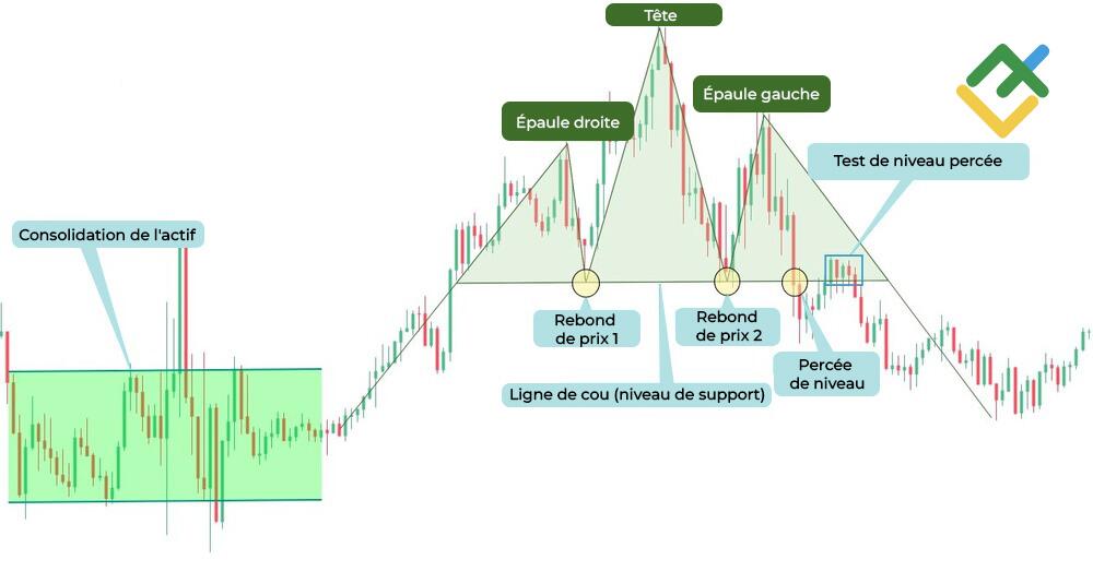 LiteFinance: Processus de formation