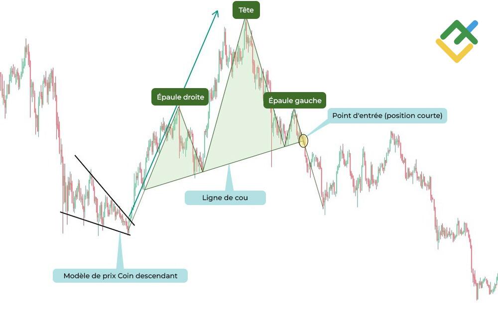 LiteFinance: Ligne de cou