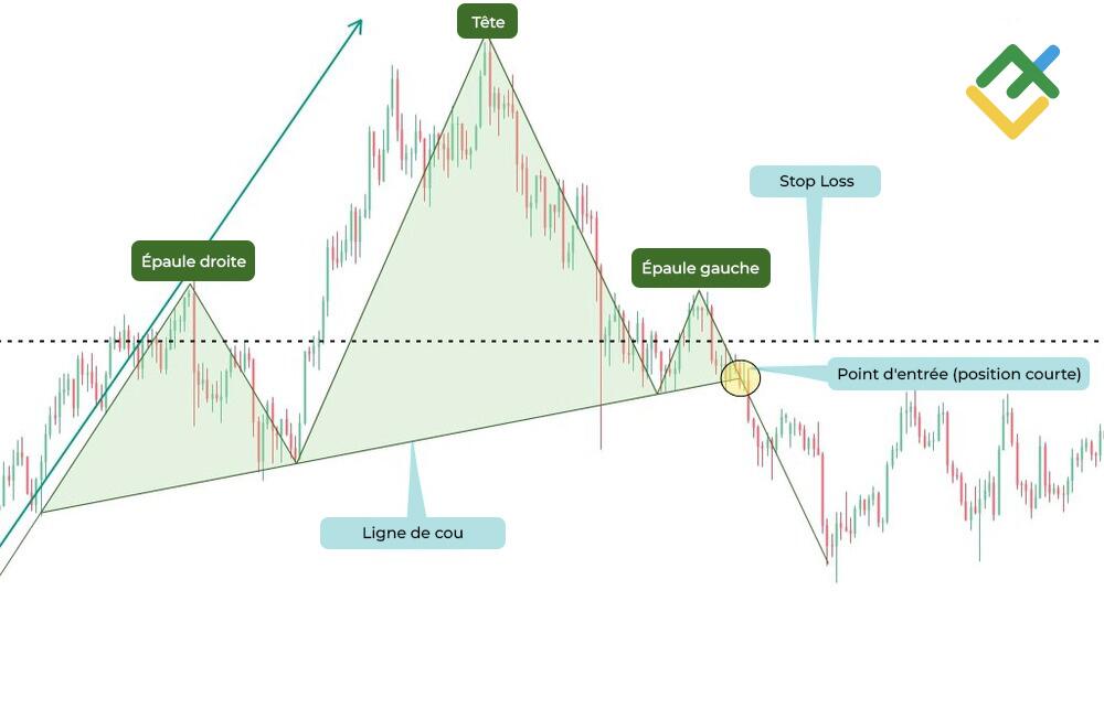 LiteFinance: Placement des stops