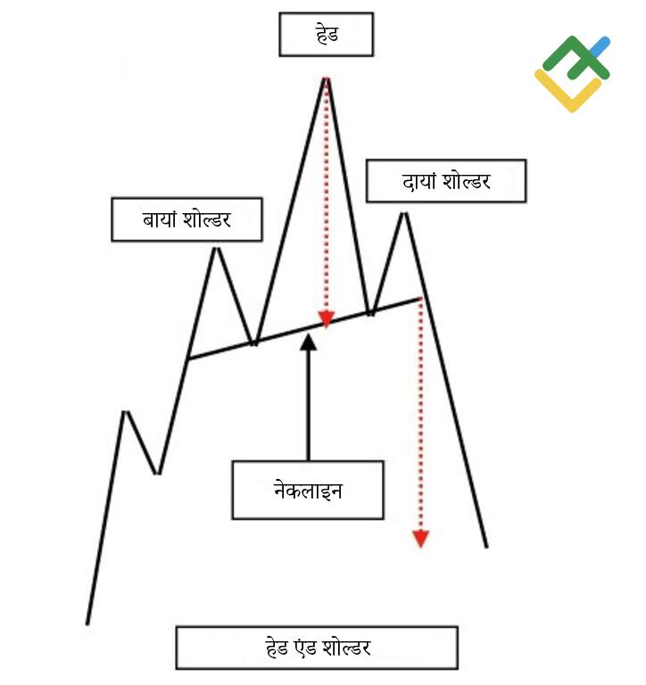 लाइटफाइनेंस:
