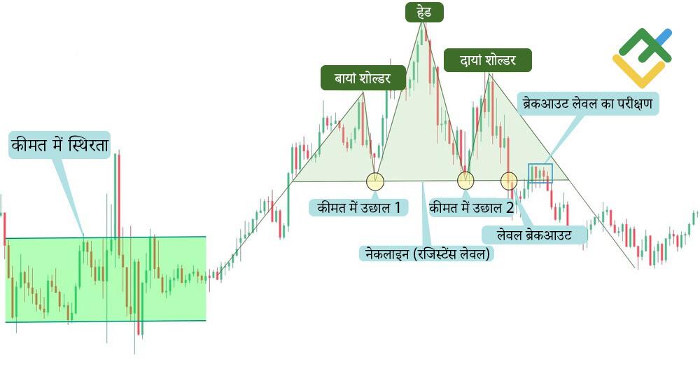 लाइटफाइनेंस: बाज़ार में कीमत में उतार-चढ़ाव