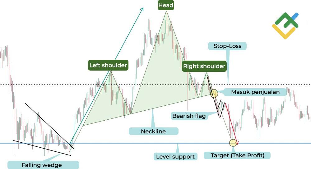 LiteFinance: Menetapkan Target Profit Anda