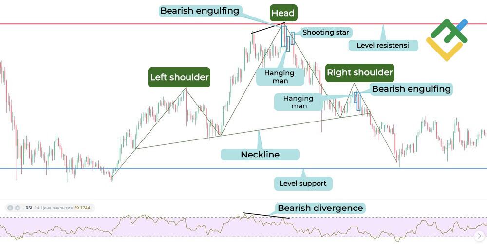 LiteFinance: Strategi trading Head and Shoulder