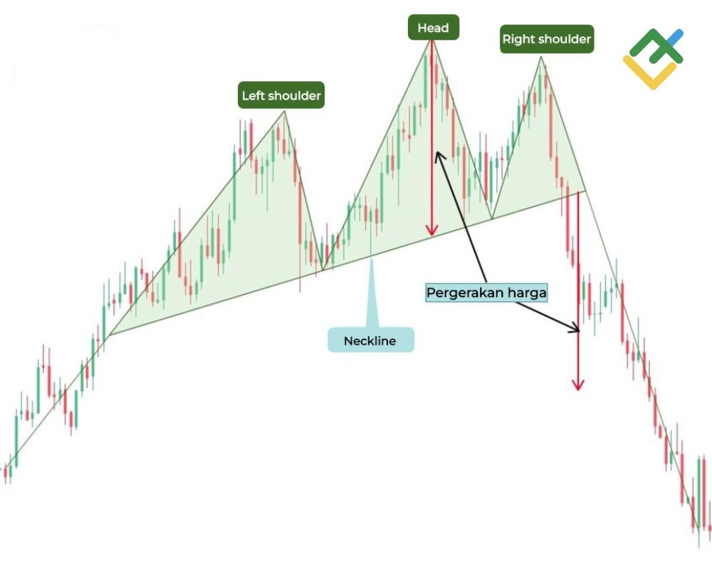 LiteFinance: Seperti Apa Pola Head and Shoulder