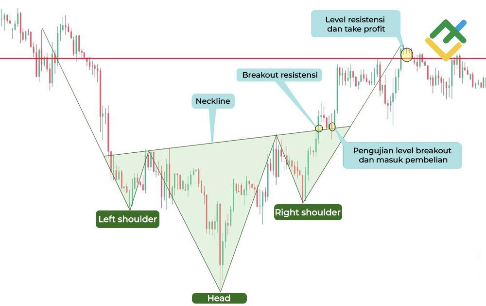LiteFinance: Inverse Head and Shoulders