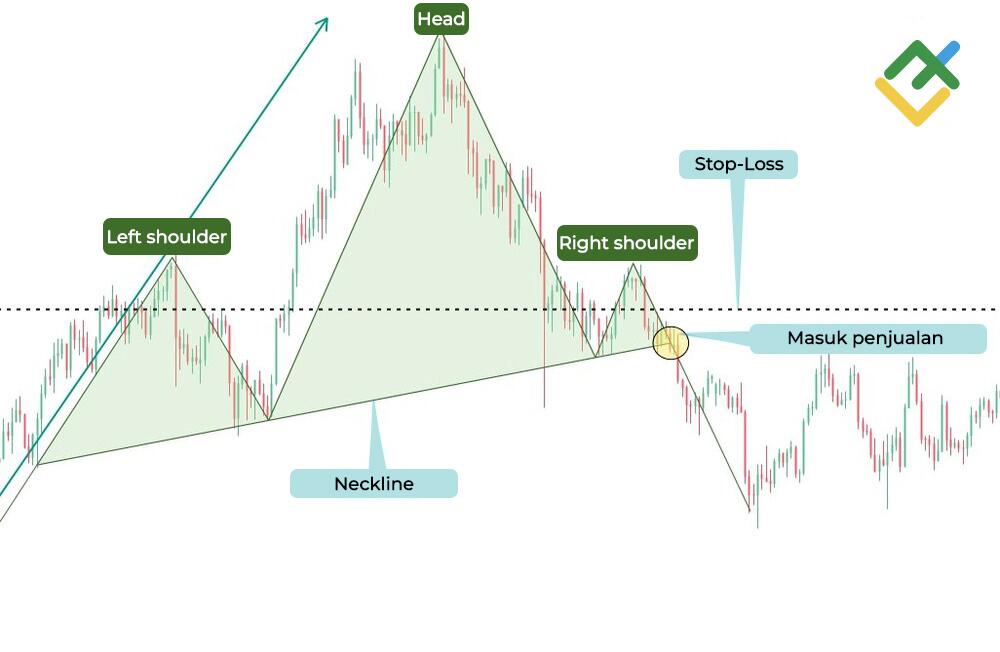 LiteFinance: Menempatkan Stop-loss Anda