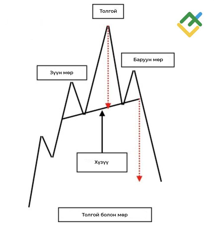 LiteFinance: