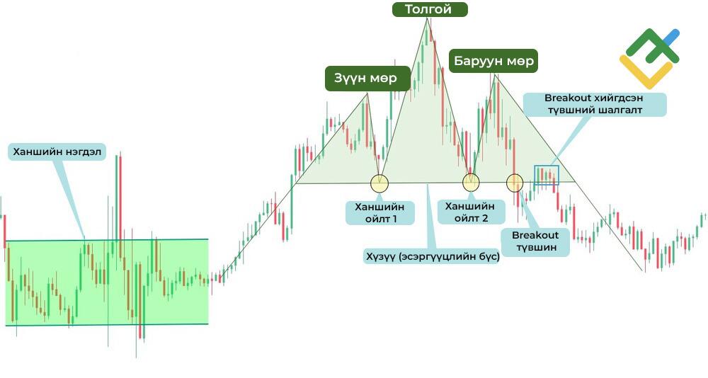 LiteFinance: Tug-of-War Тэмцэл (Tug-of-War)