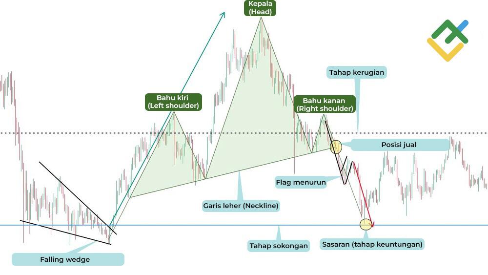 LiteFinance: Menetapkan Sasaran Keuntungan Anda