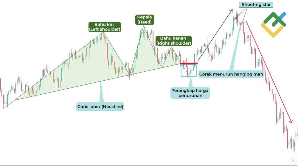 LiteFinance: Perangkap Perdagangan Head & Shoulder