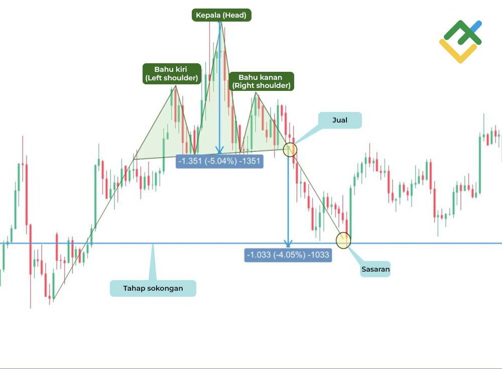 LiteFinance: Corak menurun Head & Shoulder