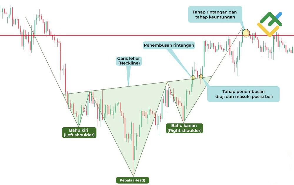 LiteFinance: Inverse Head & Shoulder