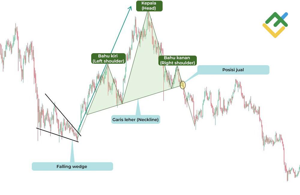LiteFinance: Meletakkan neckline